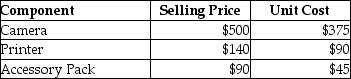 Weston Photography Ltd.sells cameras and related equipment.It often packages these into bundles for sale to consumers.Currently it is offering the following package deal: a camera; a photo printer; and, a camera accessory pack that includes battery recharger, case and various lens adapters.The package deal is selling for $690.The individual prices and costs of these components are as follows: Required: Allocate the revenue among the products under each of the following: a.Unit selling prices b.Unit costs c.Physical units