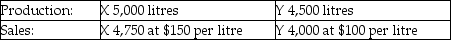 Use the information below to answer the following question(s).Chem Manufacturing Company processes direct materials up to the splitoff point, where two products (X and Y)are obtained and sold.The following information was collected for the month of November.Direct materials processed: 10,000 litres (10,000 litres yield 9,500 litres of good product and 500 litres of shrinkage) The cost of purchasing 10,000 litres of direct materials and processing it up to the splitoff point to yield a total of 9,500 litres of good products was $975,000.The beginning inventories totalled 50 litres for X and 25 litres for Y.Ending inventory amounts reflected 300 litres of product X and 525 litres of product Y.October costs were per unit were the same as November. -What is product X's approximate gross margin percentage using the physical volume method?