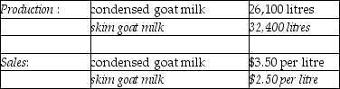Answer the following question(s)using the information below: The Morton Company processes unprocessed goat milk up to the splitoff point where two products, condensed goat milk and skim goat milk result.The following information was collected for the month of October: The costs of purchasing the 65,000 litres of unprocessed goat milk and processing it up to the splitoff point to yield a total of 58,500 litres of salable product was $72,240.There were no inventory balances of either product.Condensed goat milk may be processed further to yield 19,500 litres (the remainder is shrinkage)of a medicinal milk product, Xyla, for an additional processing cost of $3 per usable litre.Xyla can be sold for $18 per litre.Skim goat milk can be processed further to yield 28,100 litres of skim goat ice cream, for an additional processing cost per usable litre of $2.50.The product can be sold for $9 per litre.There are no beginning and ending inventory balances. -Which method of allocating costs would be used if the selling prices of all products at the splitoff point are unavailable?