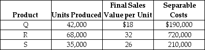 Juno Ltd.manufactures three separate products Q, R, and S from a joint production process .During March, the joint costs of processing were $875,000.Production and sales value information for the month were as follows: Required: Determine the amount of joint cost allocated to each product if the constant gross margin percentage NRV method is used.