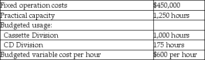 <strong>Use the information below to answer the following question(s).Data Source Media manufactures cassettes and CDs in separate divisions utilizing one plant location.The following data have been prepared for review. What is the total cost per hour of use for the CD Division assuming the budgeted rate is used for variable costs and practical capacity is the allocation base for fixed costs?</strong> A)$315.79 B)$950.00 C)$924.00 D)$960.00 E)$360.00