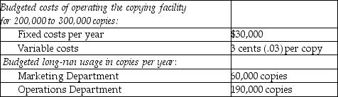 <strong>Answer the following question(s)using the information below: The Bonawitz Corporation has a central copying facility.The copying facility has only two users, the Marketing Department and the Operations Department.The following data apply to the coming budget year: Budgeted amounts are used to calculate the allocation rates.Actual usage for the year by the Marketing Department was 40,000 copies and by the Operations Department was 180,000 copies. If a single-rate cost allocation method is used, what amount of copying facility costs will be allocated to the Marketing Department? Assume actual usage is used to allocate copying costs.</strong> A)$8,400 B)$9,000 C)$6,000 D)$4,800 E)$6,655