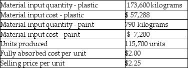 Westcoast Ltd.provided the following information: What is the total factor productivity ratio?