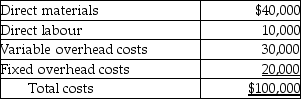 <strong>Answer the following question(s)using the information below.Konrade's Engine Company manufactures part TE456 used in several of its engine models.Monthly production costs for 1,000 units are as follows: It is estimated that 10% of the fixed overhead costs assigned to TE456 will no longer be incurred if the company purchases TE456 from the outside supplier.Konrade's Engine Company has the option of purchasing the part from an outside supplier at $85 per unit. If Konrade's Engine Company purchases 1,000 TE456 parts from the outside supplier per month, then its monthly operating income will</strong> A)increase by $13,000. B)increase by $15,000. C)decrease by $5,000. D)decrease by $3,000. E)decrease by $35,000.