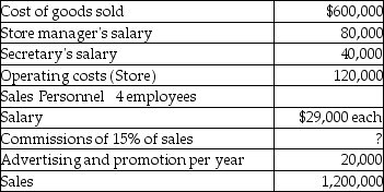 <strong>Use the information below to answer the following question(s).Raymaster is a small computer software company which uses the account analysis method and has hired you to perform some management advisory services.The company sold 2,500 high quality payroll programs last year. What is the total cost per unit sold?</strong> A)$240.00 B)$288.00 C)$358.40 D)$362.40 E)$462.40