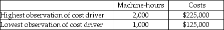 <strong>Answer the following question(s)using the information below.The Taranto Company uses the high-low method to estimate it's cost function.The information for the current year is provided below: What is the slope coefficient per machine-hour?</strong> A)$125.00 B)$12.50 C)$10.00 D)$100.00 E)$0.50
