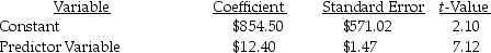Cross Distribution Company uses two different independent variables (number of orders and weight of orders)in two different equations to evaluate costs of the packaging department.The most recent results of the two regressions are as follows: Number of orders: Weight of orders: There were twenty degrees of freedom.The critical value at the 95% level is 1.729.Required: a.What are the estimating equations for each cost driver? b.Which cost driver is best and why? c.Prepare the cost equation using the following high and low points: