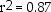 Cross Distribution Company uses two different independent variables (number of orders and weight of orders)in two different equations to evaluate costs of the packaging department.The most recent results of the two regressions are as follows: Number of orders: Weight of orders: There were twenty degrees of freedom.The critical value at the 95% level is 1.729.Required: a.What are the estimating equations for each cost driver? b.Which cost driver is best and why? c.Prepare the cost equation using the following high and low points: