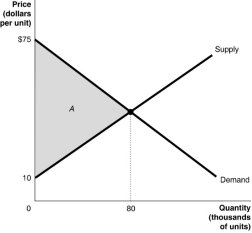 Figure 1.2 -Refer to Figure 1.2. Calculate the area of the triangle A.