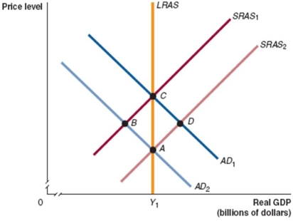<strong>Refer to Figure 10.1 for the following questions. Figure 10.1 Which of the points in Figure 10.1 are possible short-run equilibriums but not long-run equilibriums?</strong> A)A and B B)A and C C)C and D D)B and D