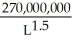 In a competitive labor market, shirking on the job can be a problem. In this market for labor services, the demand for labor is expressed as: W = where W is wage rate (dollars per hour) and L is number employed per unit of time. The no shirking constraint (NSC) is expressed as: NSC = where NSC is the minimum wage workers need not to shirk, and L is the number employed per unit of time. Assume that the labor force L<sup>*</sup> = 150,000. Determine the following: a. the level of unemployment that would result when firms pay the efficiency wage b. the market clearing wage c. the efficiency wage