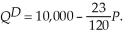Prestige University grants degrees only to high skill students who perform well for their eventual employers. Mediocre University grants degrees only to low skill students. The market demand for newly graduated high skilled workers is: The market demand for newly graduated low skilled workers is: Currently, Prestige University graduates 1,000 students while Mediocre University graduates 5,000. Determine the equilibrium prices for low and high skilled graduates. Suppose that in an effort to cut costs, the State has merged Prestige University and Mediocre University into State University. This merger has eliminated the signal that employers use to rely on to discern graduate quality. As a result, the demand for State University graduates is: The number of graduates from State University will be 6,000. Calculate the equilibrium price for State University graduates. Before the merger, would students at both Universities be willing to pay higher tuition in an effort to prevent the Universities from merging? Why or why not?