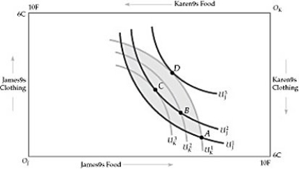 Figure 16.2.2 -To be certain that exchange between people is mutually beneficial, we generally assume