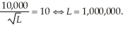 Ronald's original marginal revenue of the product of labor is   For this original level of technology, Ronald's optimal labor employment was   At the new level of technology, Ronald's marginal revenue of the product of labor becomes   The new level of employment becomes:   Thus, this increase in technology results in over a 4% increase in the level of labor employment.