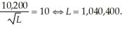 Ronald's original marginal revenue of the product of labor is   For this original level of technology, Ronald's optimal labor employment was   At the new level of technology, Ronald's marginal revenue of the product of labor becomes   The new level of employment becomes:   Thus, this increase in technology results in over a 4% increase in the level of labor employment.