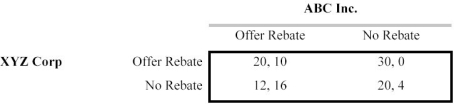 <strong>Scenario 13.2 Consider the following game: In the game in Scenario 13.2, the equilibrium strategies:</strong> A) are for both firms to offer rebates. B) are for ABC to offer a rebate, and XYZ not to offer a rebate. C) are for XYZ to offer a rebate, and ABC not to offer a rebate. D) are for both firms to offer no rebate. E) does not exist in pure strategies.