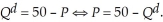 The market structure of Red Raider Gear is best characterized by monopolistic competition. Red Raider Gear is one of the producers in this market. The demand for Red Raider Gear is:   The resulting marginal revenue curve is   The Red Raider Gear cost function is   Therefore we have MC (Q) = 0.25Q. Determine the profit maximizing level of output and the price charged to customers for Red Raider Gear. Is this a long-run equilibrium?<div style=padding-top: 35px> 