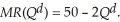 The market structure of Red Raider Gear is best characterized by monopolistic competition. Red Raider Gear is one of the producers in this market. The demand for Red Raider Gear is:   The resulting marginal revenue curve is   The Red Raider Gear cost function is   Therefore we have MC (Q) = 0.25Q. Determine the profit maximizing level of output and the price charged to customers for Red Raider Gear. Is this a long-run equilibrium?<div style=padding-top: 35px> 