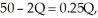 To determine Red Raider's optimal output, we set Red Raider's marginal revenue equal to marginal cost. Then we have   and therefore   The market price for Red Raider Gear at this level of output is $27.78. This is a long-run equilibrium because Red Raider Gear is earning zero profit. Thus, no firms have an incentive to exit or enter the industry.