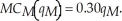 Hale's One Stop Gas and Auto Service competes with Murray's Gas and Service Mart. The local demand is given by:   Hale's marginal cost function is:   Murray's marginal cost function is:   Given the demand relationship above, Hale's marginal revenue function is:   Determine Hale's reaction function. Murray's marginal revenue function is:   Determine Murray's reaction function. What is the Cournot solution?<div style=padding-top: 35px> 