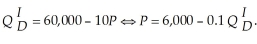 There are two types of consumers of High Definition Television (HDTV) sets. The first type of consumer is highly eager to purchase the sets. Their demand is The resulting marginal revenue function is After the first month the HDTV sets are on the market, the first-type demand goes to zero at any price. The second type of consumer is more sensitive to price and will be the same one month after the sets are on the market. Their demand is The resulting marginal revenue function is Suppose that the marginal cost of producing HDTV sets are constant at $200. What pricing strategies might the manufacturer of HDTV sets consider to maximize profits?
