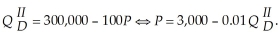 There are two types of consumers of High Definition Television (HDTV) sets. The first type of consumer is highly eager to purchase the sets. Their demand is The resulting marginal revenue function is After the first month the HDTV sets are on the market, the first-type demand goes to zero at any price. The second type of consumer is more sensitive to price and will be the same one month after the sets are on the market. Their demand is The resulting marginal revenue function is Suppose that the marginal cost of producing HDTV sets are constant at $200. What pricing strategies might the manufacturer of HDTV sets consider to maximize profits?