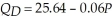 The demand and supply functions for oil on the world market are given as: and Calculate consumer surplus. If the Clinton Administration puts a price ceiling of $20 per unit, calculate the resulting consumer surplus. Are consumers better off?