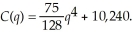 Homer's Boat Manufacturing cost function is: The marginal cost function is: If Homer can sell all the boats he produces for $1,200, what is his optimal output? Calculate Homer's profit or loss.