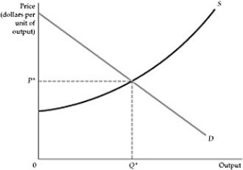 Figure 8.6.3 -Refer to Figure 8.6.3 above. Producer surplus in the figure equals the area: