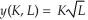 Apu's Squishy production function is where K is the number of squishy machines and L is the number of labor hours he employs. Does this production function exhibit increasing, decreasing or constant returns to scale? At the moment, Apu uses 2 squishy machines and 4 labor hours. Suppose that Apu can use any amount of either input without affecting the market costs of the inputs. If Apu increased his use of labor hours and squishy machines by 100%, how much would his production increase? Increasing the use of both inputs by 100% will result in Apu's costs increasing by exactly 100%. If Apu increases his use of all inputs by 100%, what will increase more his production or his costs? Given that Apu can sell as many squishies as he produces for $1.00, do his profits go up or down when he increases his input use by 100%?