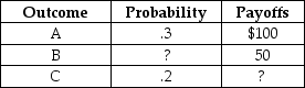 <strong>Scenario 5.4: Suppose an individual is considering an investment in which there are exactly three possible outcomes, whose probabilities and payoffs are given below: The expected value of the investment is $25. Although all the information is correct, information is missing. Refer to Scenario 5.4. What is the standard deviation of the investment?</strong> A) 0 B) 16.58 C) 56.12 D) 90.14 E) none of the above