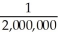 Calculate the expected value of the following game. If you win the game, your wealth will increase by 100,000,000 times your wager. If you lose, you lose your wager amount. The probability of winning is .