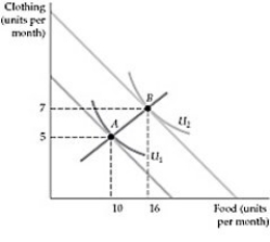 <strong> Figure 4.1.3 Refer to Figure 4.1.3 above. From the information on the figure we can derive:</strong> A) a price-consumption curve. B) two points on an individual demand curve. C) a shifting demand curve. D) an upward-sloping demand curve.