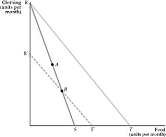 Figure 4.7.3 -Refer to Figure 4.7.3. According to the Hicksian substitution effect,