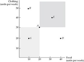 <strong> Figure 3.1.1 A curve that represents all combinations of market baskets that provide the same level of utility to a consumer is called:</strong> A) a budget line. B) an isoquant. C) an indifference curve. D) a demand curve.