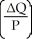 <strong>Which of the following represents the price elasticity of demand?</strong> A) B) + C) × D) -