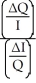 <strong>Which of the following represents the income elasticity of demand?</strong> A) B) + C) × D) -