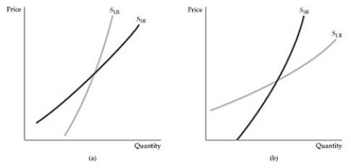   Figure 2.5.4 -The secondary supply of copper is: