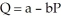 Suppose the observed annual quantity of steel exchanged in the European market is 30 million metric tons, and the observed market price is 90 euros per ton. If the price elasticity of demand for steel is -0.3 in Europe, what is an appropriate value for the price coefficient (b) in a linear demand function   ?