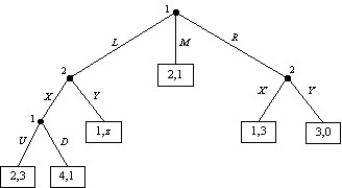 Consider the following sequential move game: a.If z = 0,find any subgame perfect NE. b.For what values of z will M occur in the subgame perfect equilibrium?