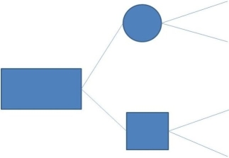 <strong>The following decision tree has how many state of nature nodes? </strong> A)0 B)1 C)2 D)3 E)4
