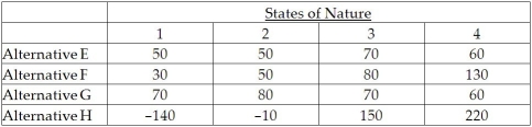 An operations manager's staff has compiled the information below for four manufacturing alternatives (E,F,G,and H)that vary by production technology and the capacity of the machinery.All choices enable the same level of total production and have the same lifetime.The four states of nature represent four levels of consumer acceptance of the firm's products.Values in the table are net present value of future profits in millions of dollars.Forecasts indicate that there is a 0.1 probability of acceptance level 1,0.2 chance of acceptance level 2,0.4 chance of acceptance level 3,and 0.3 change of acceptance level 4. Using the criterion of expected monetary value,which production alternative should be chosen?
