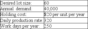 <strong>A firm wants to develop a level material use schedule based on the following data.What should be the setup cost? </strong> A)$0.45 B)$4.50 C)$45 D)$450 E)$500