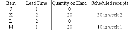 Consider the bill of material for Product J and the data given in the following table.The gross requirements for J are 200 units in week 6 and 250 units in week 8.Develop the MRP tables for each item for an 8-week planning period.Use the lot-for-lot lot-sizing rule.