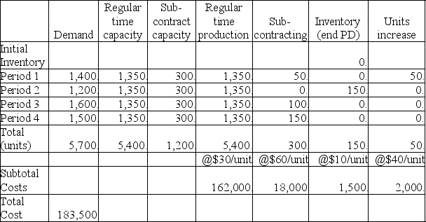 Plan A will cost $215,000,Plan B will cost $179,500,and Plan C will cost $183,500.Plan B is the cheapest,by a small margin. Plan A Osprey Fabrication Solution    Plan B Osprey Fabrication Solution    Plan C Osprey Fabrication Solution   