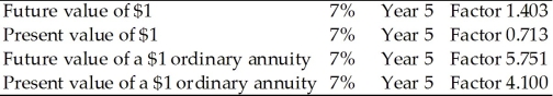 Use the data in table 3.1 to answer the following question(s): Table 3.1 -Refer to Table 3.1 above.How much will you have if you deposit $1,000 today in an account paying 7% and you leave it on deposit for 5 years?