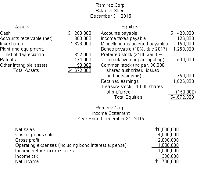 <strong>Use the following information for questions 60 through 63. Information for Ramirez Corp. is given below: Additional information: There are no preferred dividends in arrears, the balances in the Accounts Receivable and Inventory accounts are unchanged from January 1, 2015, and there were no changes in the Bonds Payable, Preferred Stock, or Common Stock accounts during 2015. Assume that preferred dividends for the current year have not been declared. At December 31, 2015, the current ratio was</strong> A) 1,500 ÷ 420. B) 4,450 ÷ 546. C) 3,126 ÷ 546. D) 3,126 ÷ 696.