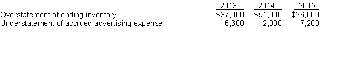 Vance Company reported net incomes for a three-year period as follows:2013, $191,000; 2014, $199,000; 2015, $180,000.In reviewing the accounts in 2016 after the books for the prior year have been closed, you find that the following errors have been made in summarizing activities: Instructions (a) Determine corrected net incomes for 2013, 2014, and 2015. (b) Give the entry to bring the books of the company up to date in 2016, assuming that the books have been closed for 2015.