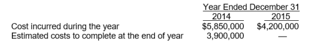 <strong>Use the following information for questions 80 and 81. Horner Construction Co. uses the percentage-of-completion method. In 2014, Horner began work on a contract for $16,500,000; it was completed in 2015. The following cost data pertain to this contract: The amount of gross profit to be recognized on the income statement for the year ended December 31, 2015 is</strong> A) $2,400,000. B) $2,580,000. C) $2,700,000. D) $6,450,000.