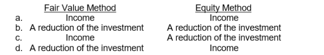 An investor has a long-term investment in stocks. Regular cash dividends received by the investor are recorded as  <div style=padding-top: 35px> 